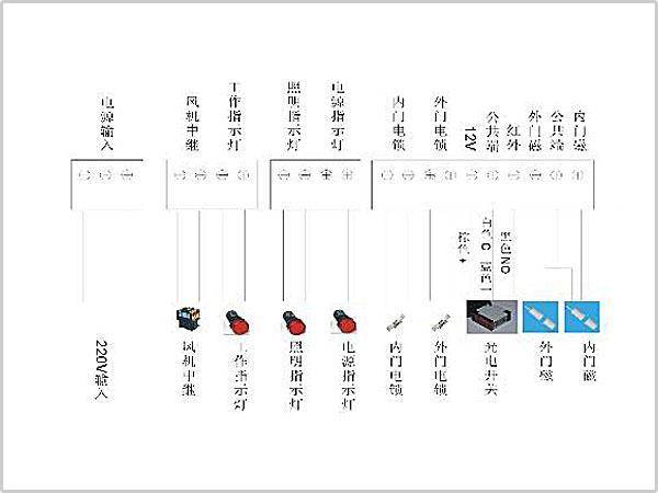 風(fēng)淋室控制板副板接線示意圖輸入、輸出端子接口說(shuō)明