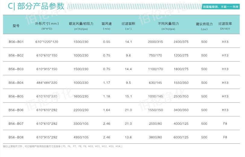 H13高效過濾器參數(shù)