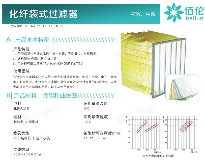 袋式中效過濾器